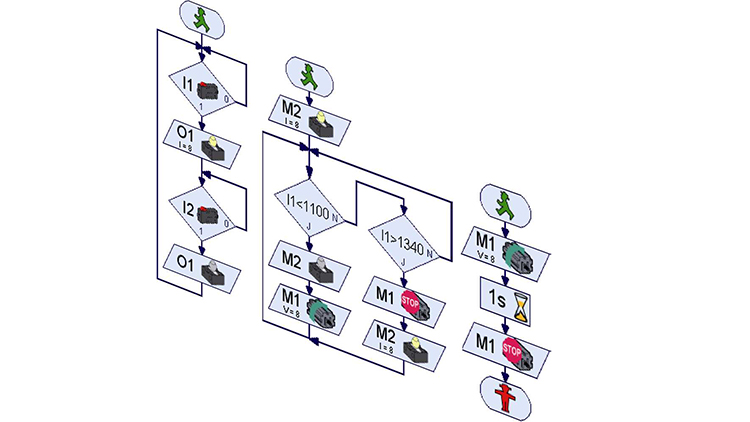robotics sensor station iot